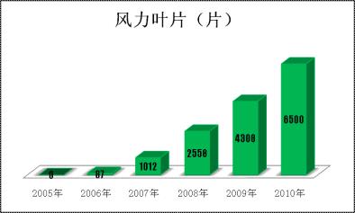 918博天堂 -- 官方网站