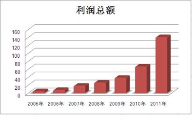 918博天堂 -- 官方网站